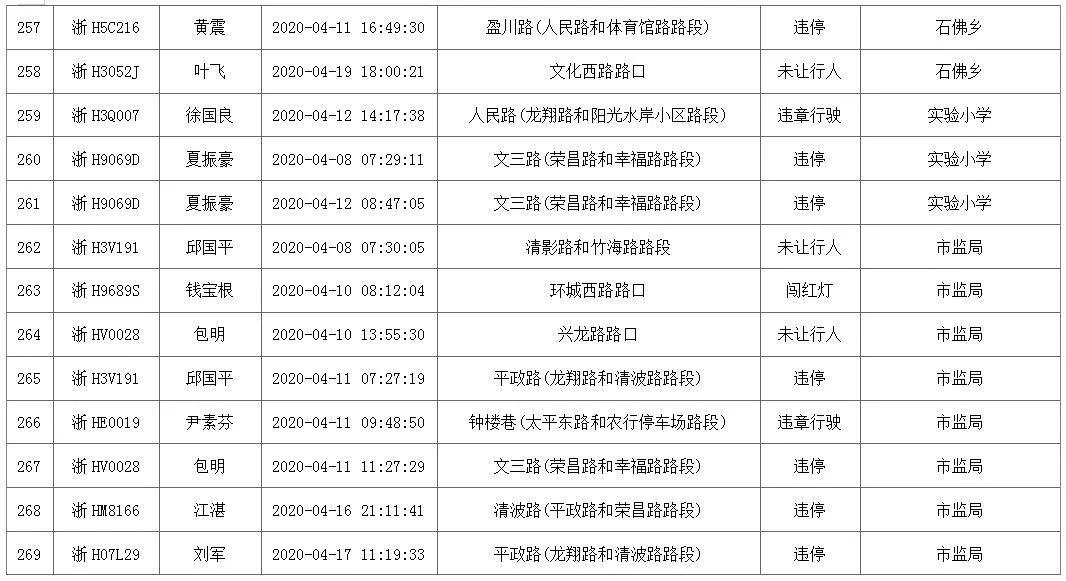 深圳财政供养人口_深圳财政票据图片(2)