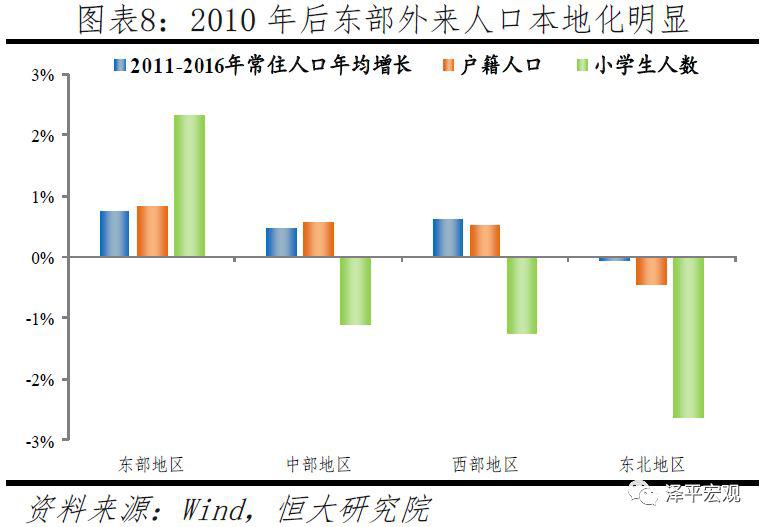 电白水东外来人口增速_电白水东科目二考场