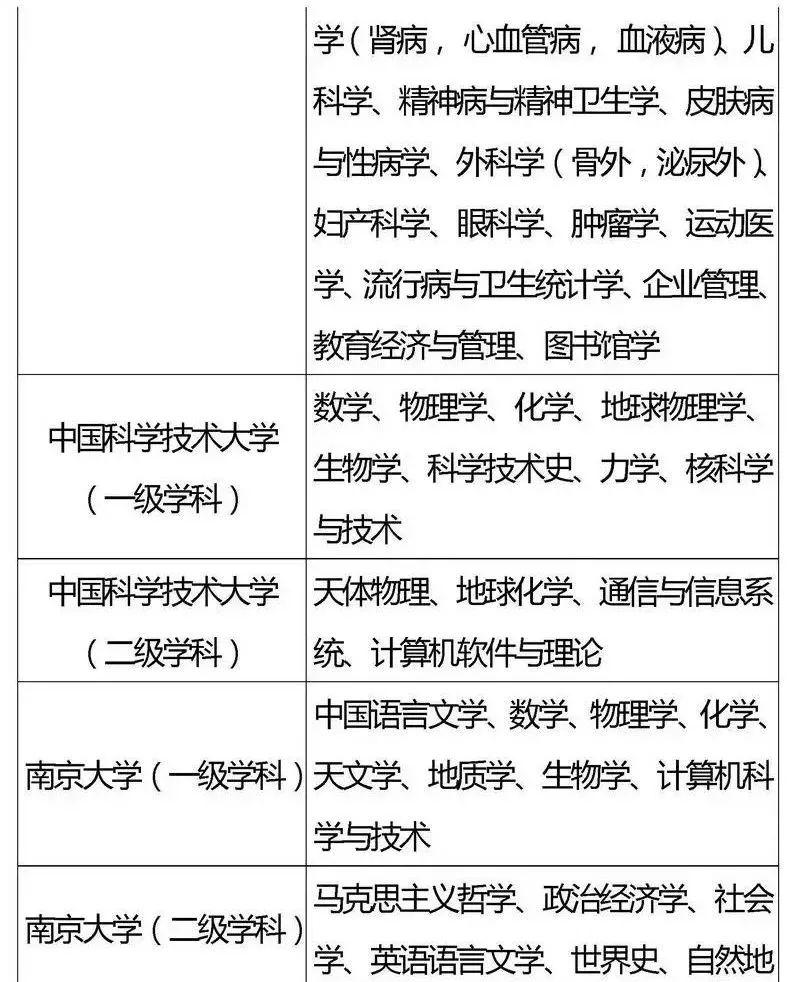 『专业』2020考生家长必看！全国重点高校王牌专业盘点
