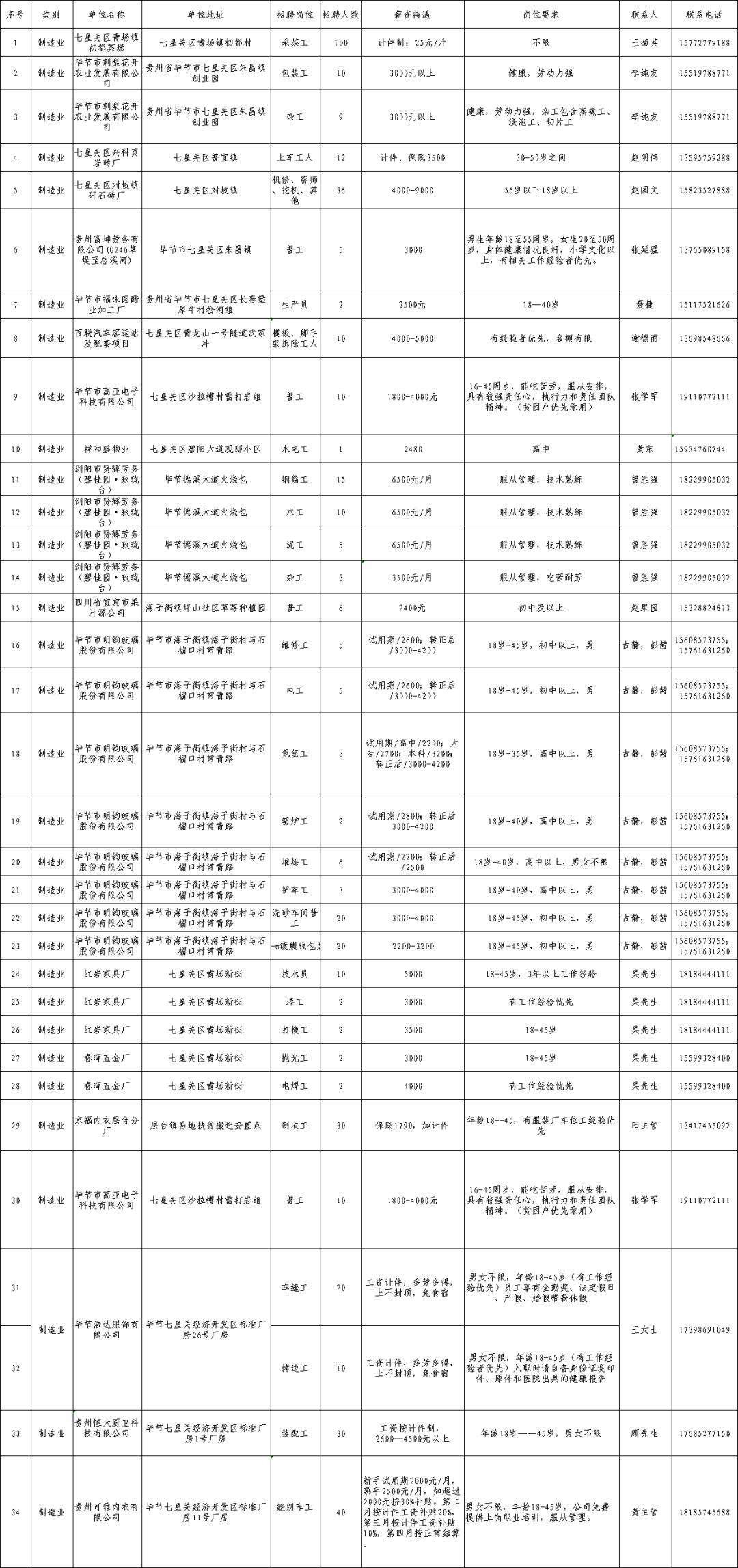 七星关人口数_七星关区图片(2)