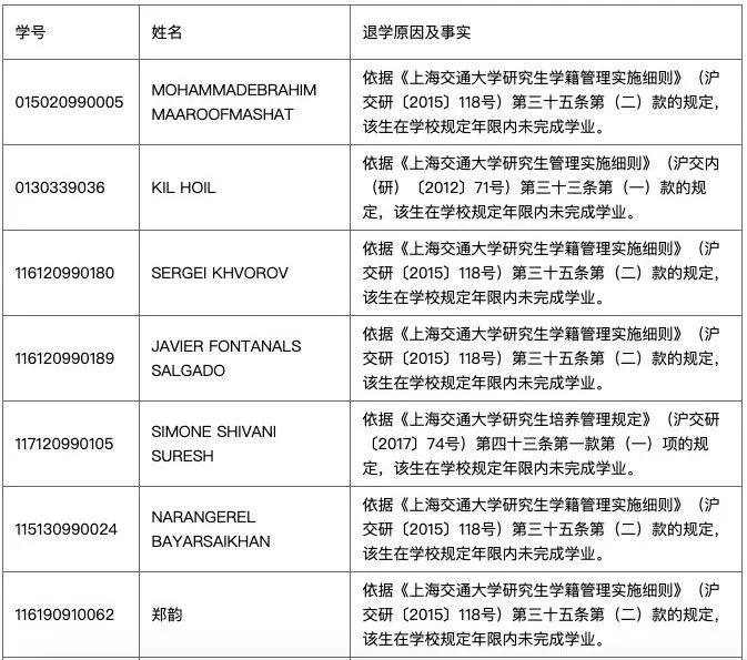 上海交大开除21名研究生：大学不是温柔乡，你的人生要用汗水来换
