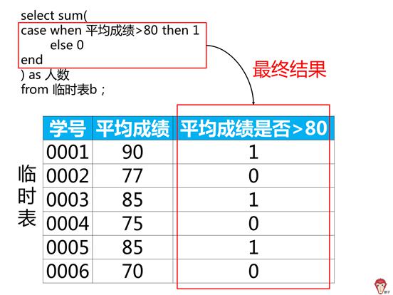 dtx2020如何添加曲谱_陶笛曲谱12孔(4)