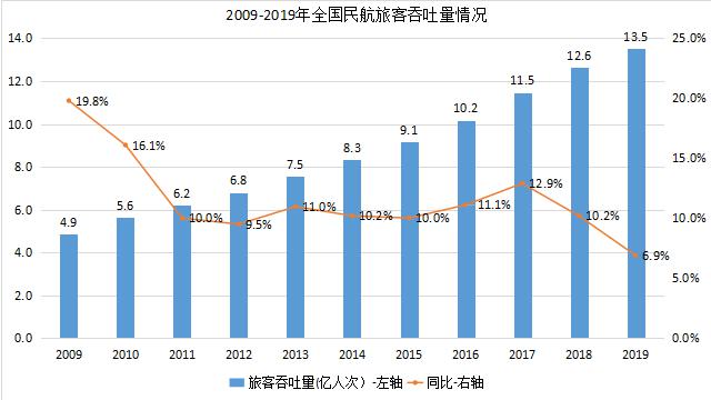 重庆2019城市人口有多少_北流隆盛镇有多少人口(2)