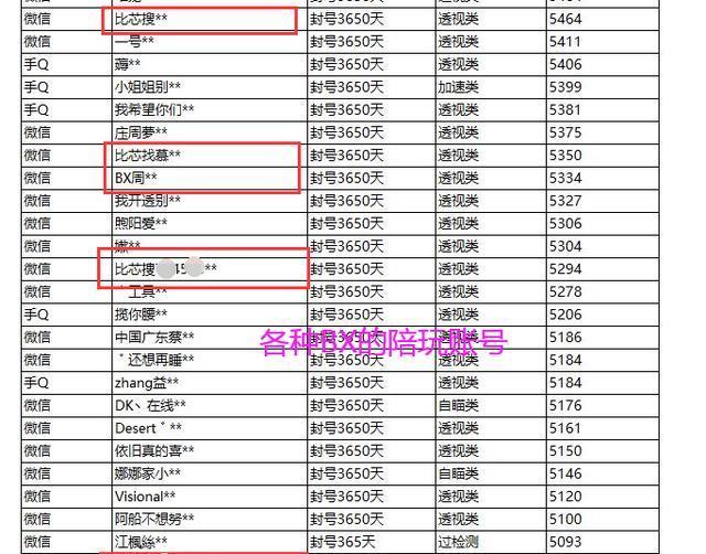 陪玩成了吃鸡一大毒瘤?十个"bx"九个挂,道出多少玩家的心声?