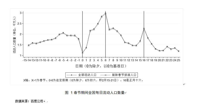 肺炎人口流动_新冠肺炎图片