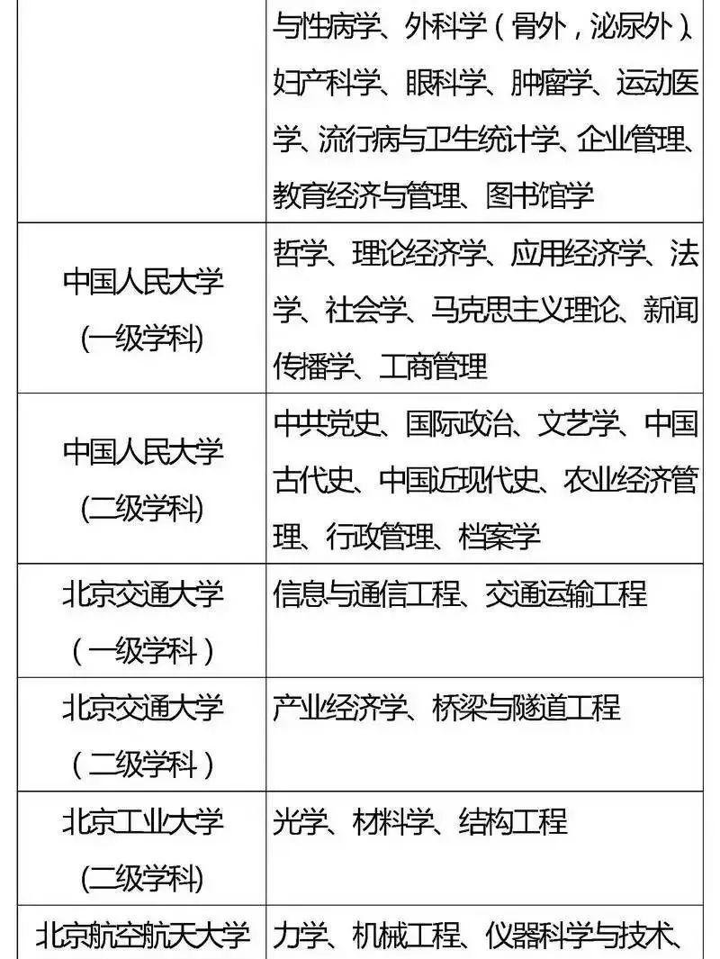 『专业』2020考生家长必看！全国重点高校王牌专业盘点