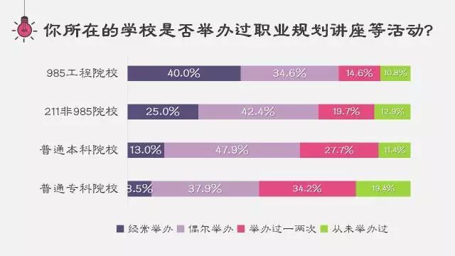 高考志愿：985、211与普通本科毕业生，工作差别有多大？