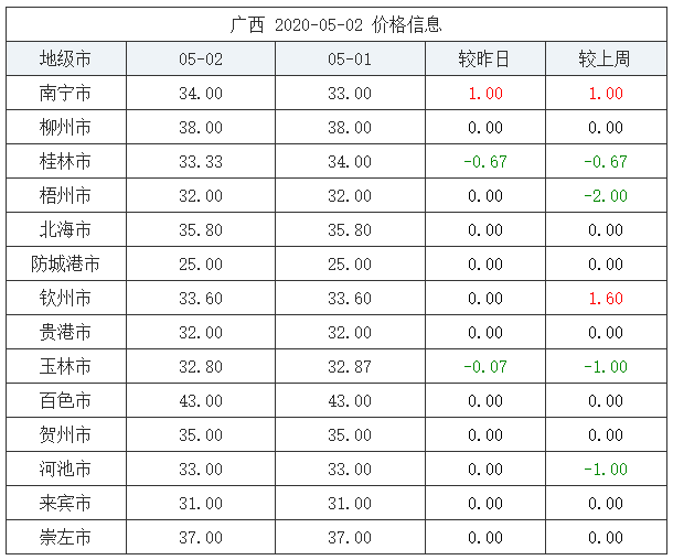 西安男性人口_西安人口密度图(3)