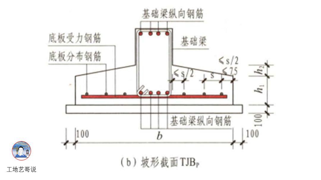 71,条形基础阶形底板tjbj72,梁板式筏板基础主梁(柱下)jl73,梁板式