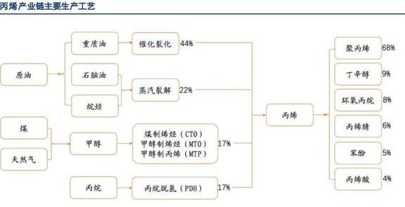 动荡从口罩到页岩气革命详解聚丙烯产业链