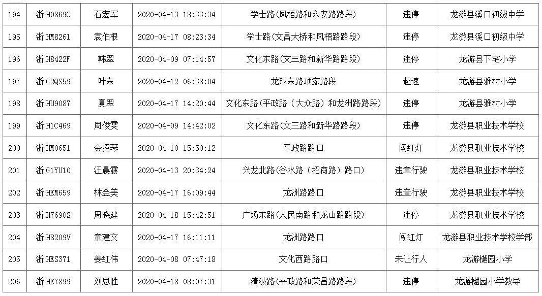 龙游人口_满足所有人的休闲需求 龙游将有座很 潮 的公园(2)