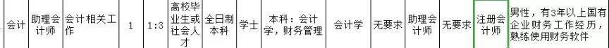 【军队文职】文职招考中常见的专业资格要求