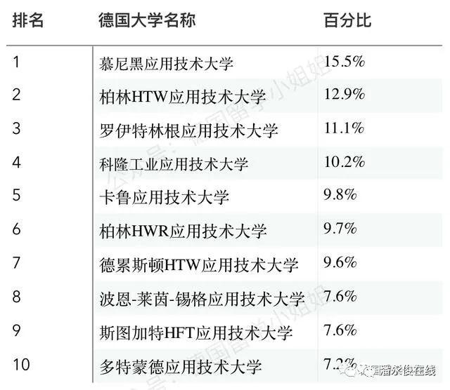 德国应用技术大学排名_二战德国元帅排名图片