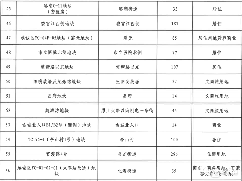 2020绍兴市上虞区GDp_上虞地图(2)