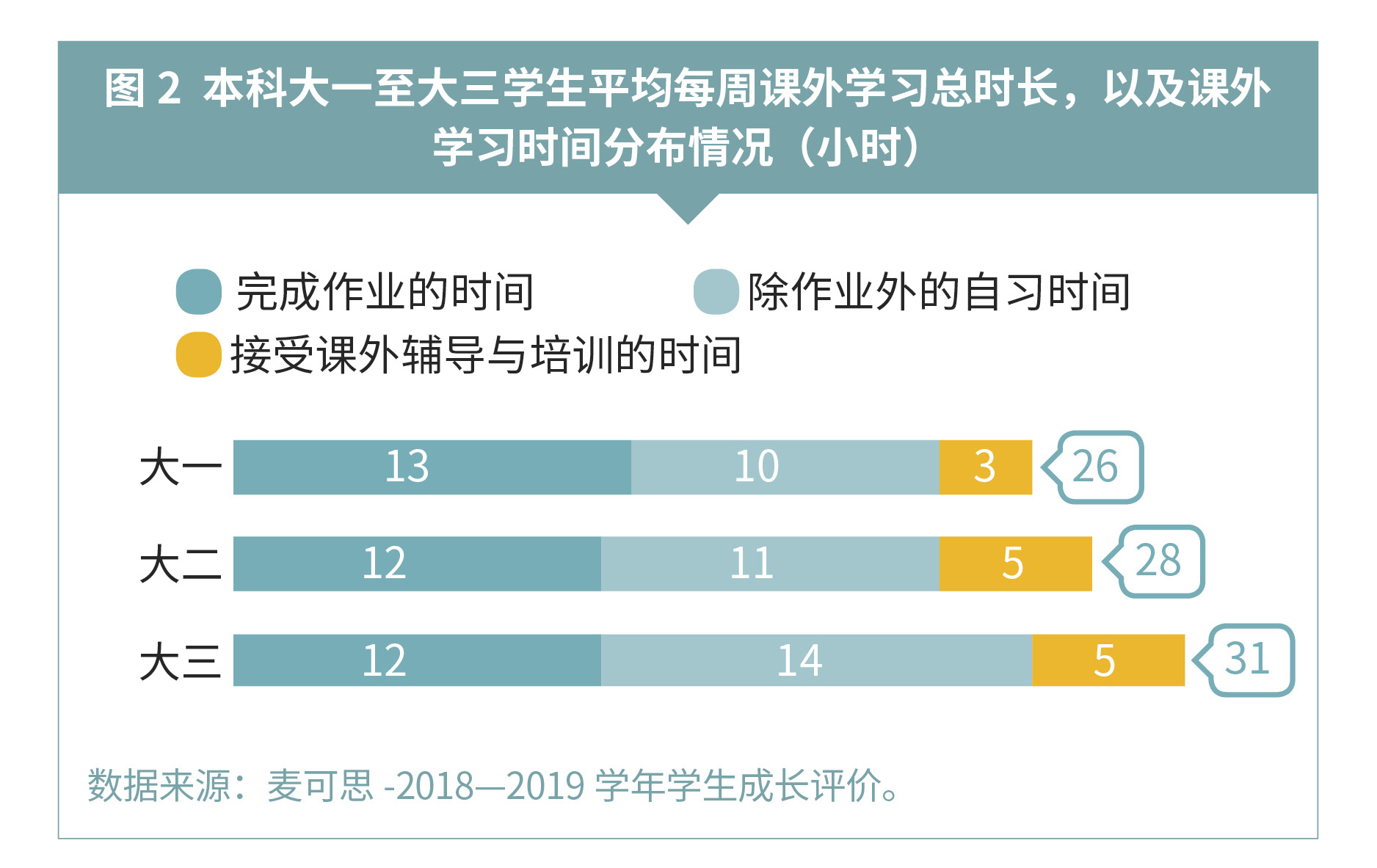 『学业』这项工作要想做好，还得先从了解学生开始 | 深读数据@大学老师