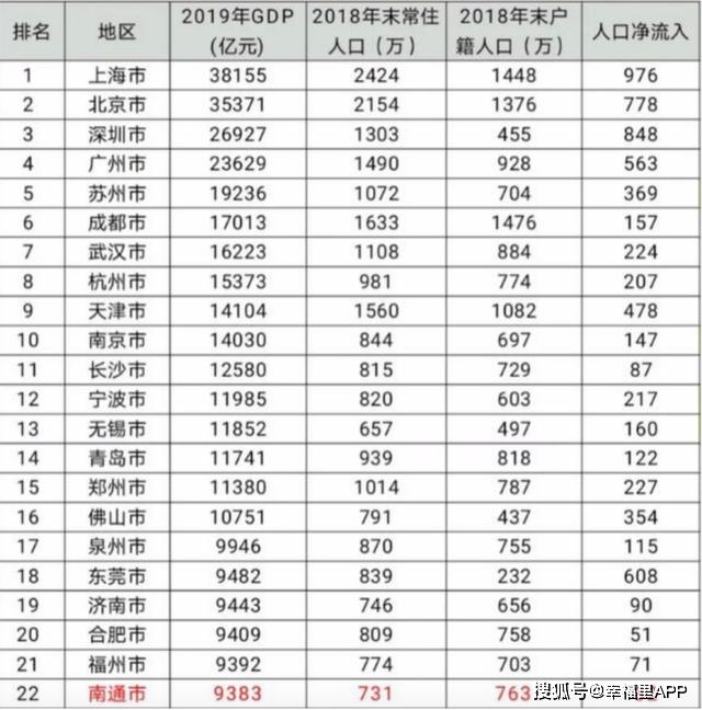 南通人口净流出_人口外流的逆袭样本 持续30年净流出后,南通终于找回 人气(3)