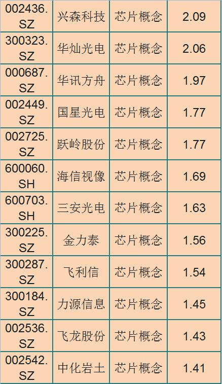 芯片股龙头股名单 02c0da30b94642cd83539b74a6cec6c0.jpeg