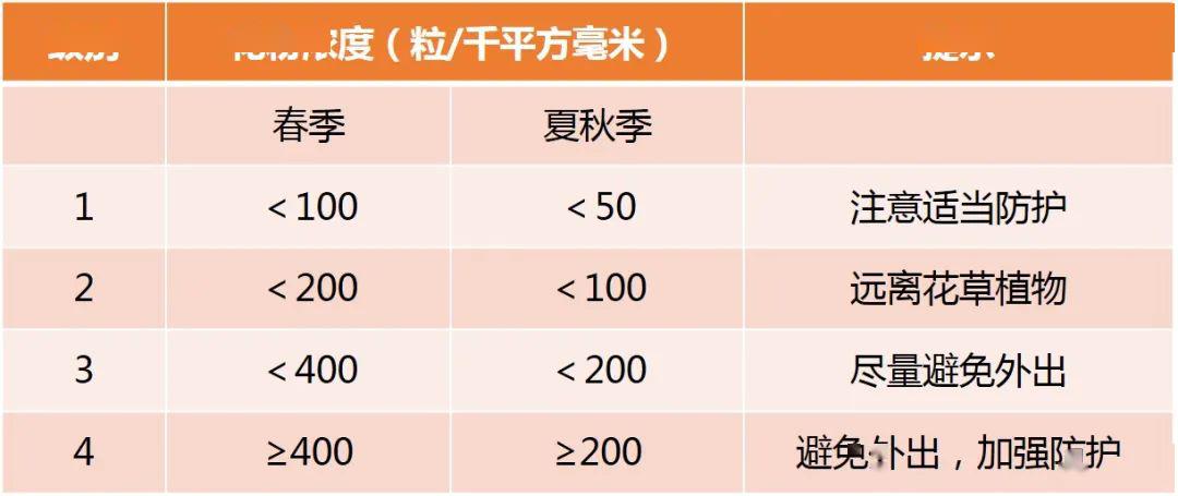 宝坻天气冷热转换频繁，气温起起伏伏，大后天又一轮冷空气来袭！