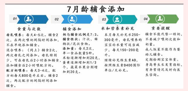 宝宝辅食添加时间表1月-3月 06c13e62cfb34f5295ee7ff75bade217.jpeg