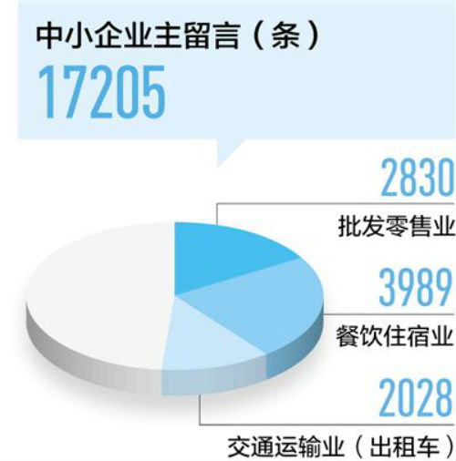 丽水新增人口房屋新政策_第七次人口普查丽水