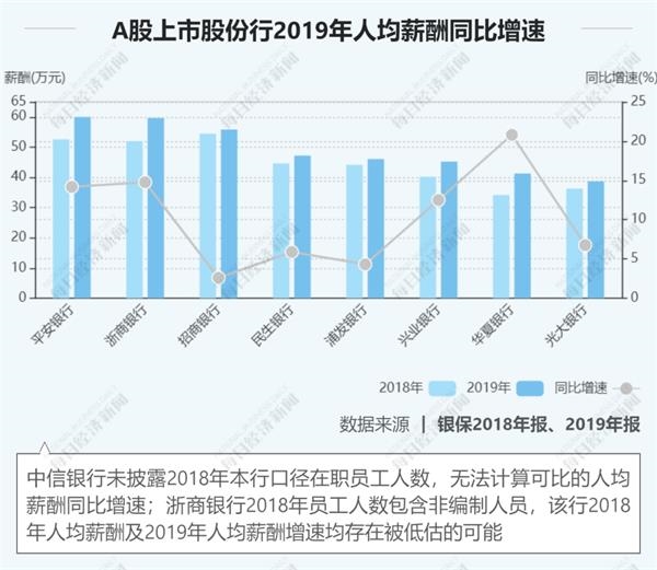 银行营业总收入与gdp的关系_中国最赚钱的银行 一年利润可抵20多个国家(3)