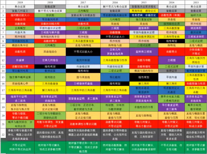 大招@一定要看这篇文章，影响很大！紧急！如果你的班级排名不在前6