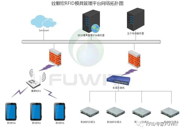 信息|RFID助力模具的精益管理