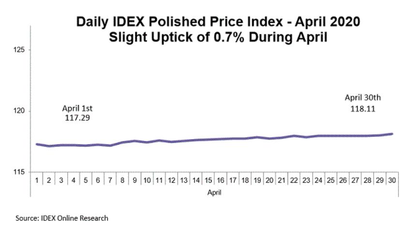 IDEX:��ʯ�۸����·�С������,������ҵ���˵�������?