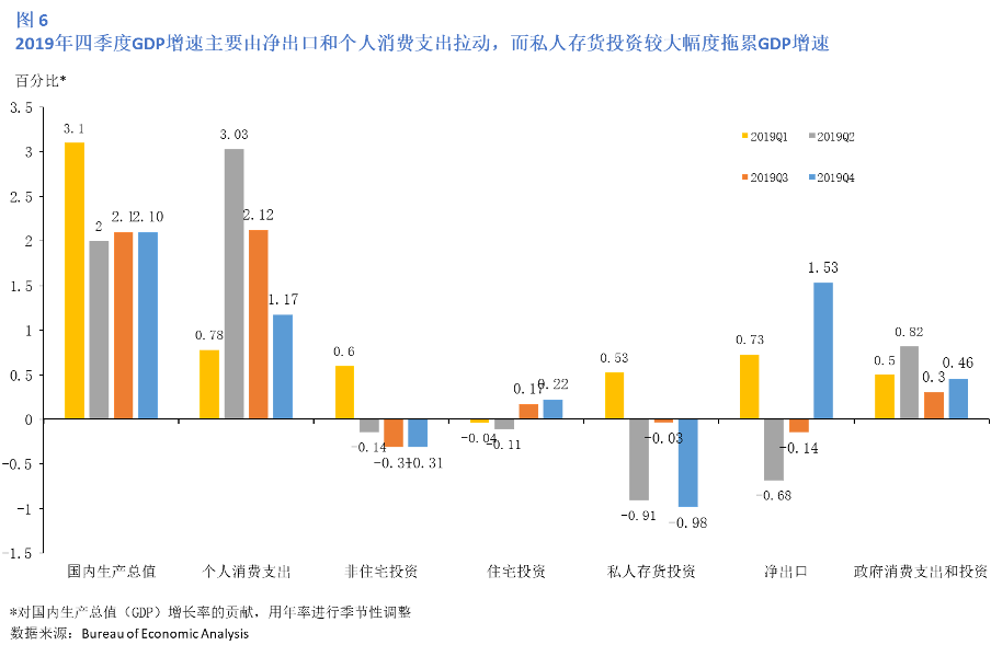 美国2020gdp一季度_美国2020季度gdp(2)