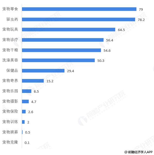 世界国家人口宝_世界人口分布图(3)