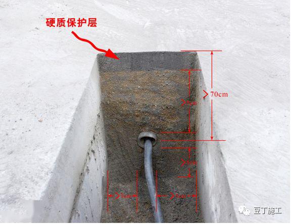 然后覆盖砖或混凝土板等硬质保护层; ⑶埋地电缆的接头应设在地面上的