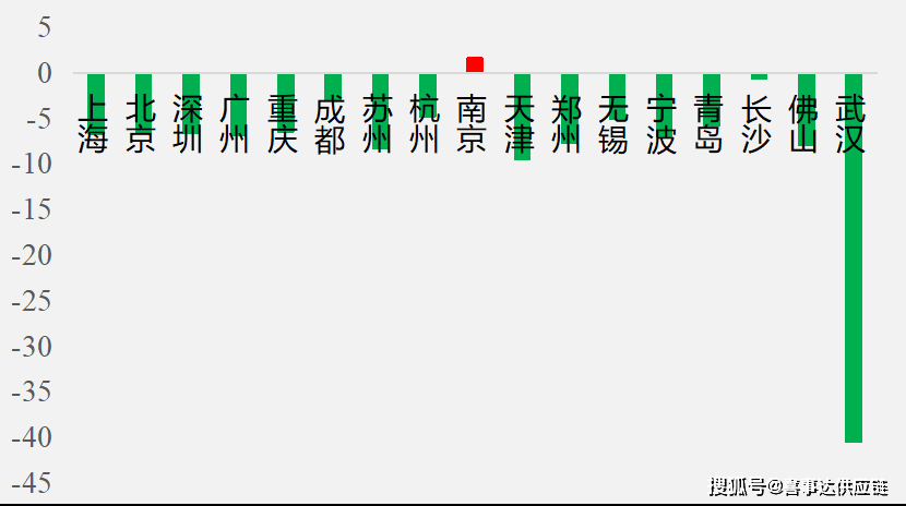 南京一季度gdp增长亮眼_南京各区gdp