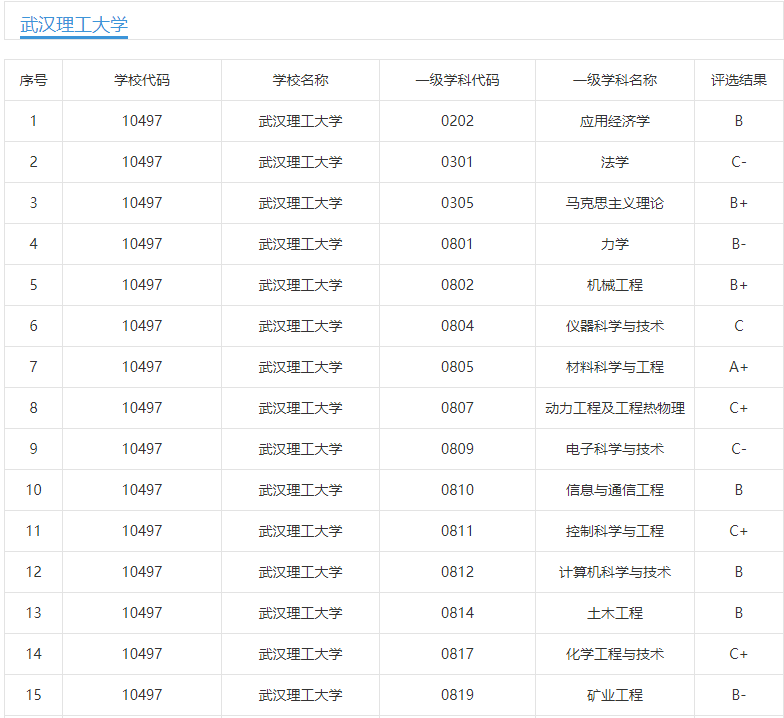 武汉理工大学排名_武汉理工大学