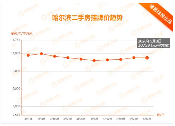 松北区2020gdp_哈尔滨松北区地图(2)