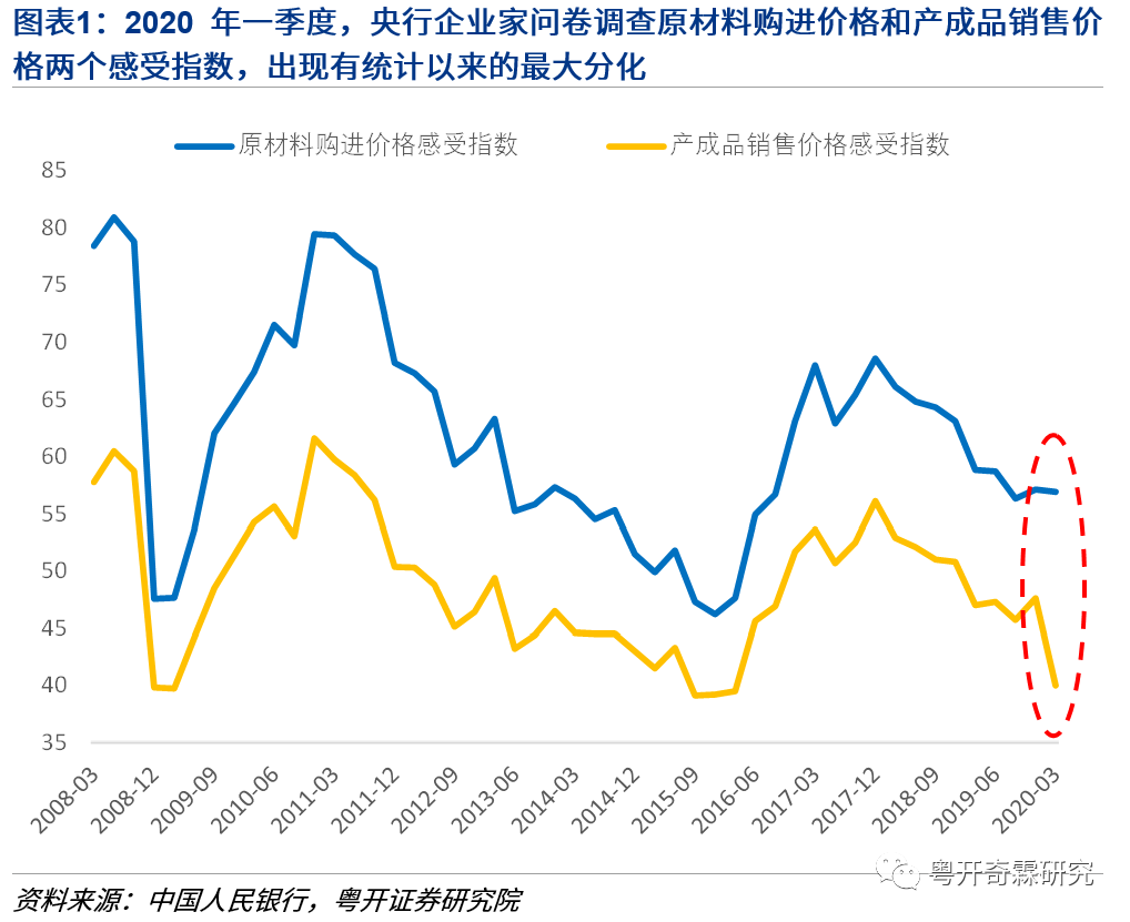 以gdp为核心方法的缺点_家底有多少,成绩得几分 一张张中国创新地图告诉你(3)