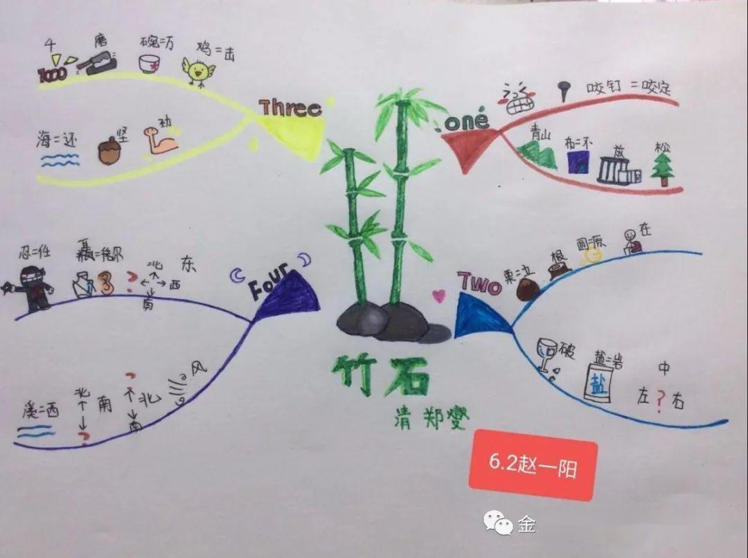 【西关校区】思维导图和古诗词的约会:开展了给古诗词