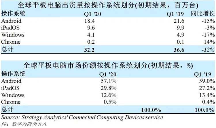 2020世界各国二季度g_凹凸世界金