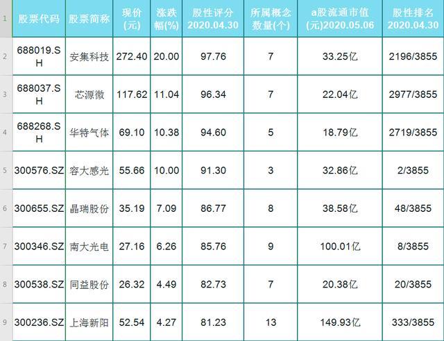 绩优股排名_手机处理器排名(2)