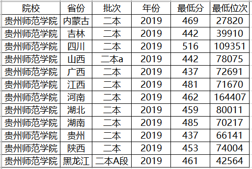 「考生」最适合低分考生！二本低分就能读的公立大学！这4所大学收分低