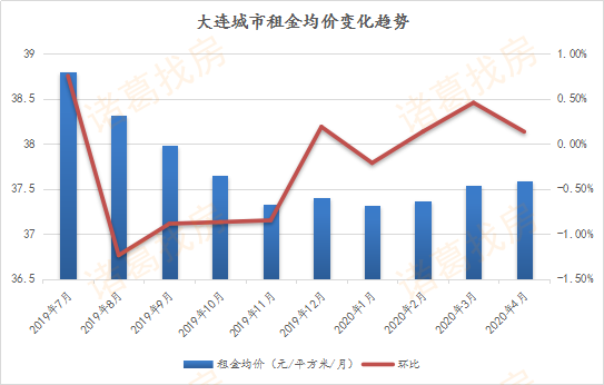 大连最新一个月gdp_ATFX 中国一季度GDP增速 6.8 ,预计二季度将出现好转