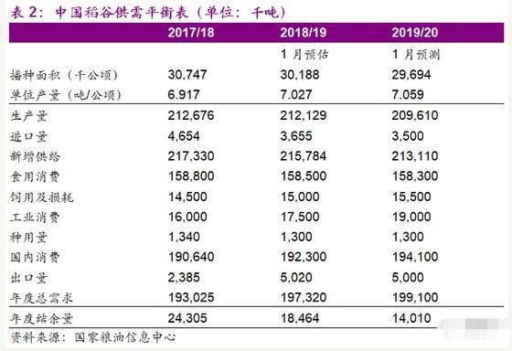 粮食的人口承载力怎么算_节约粮食手抄报