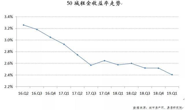 有房贷人口_上有老下有小还有房贷(2)
