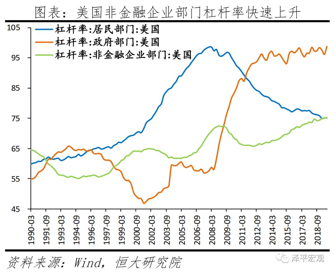 美联储占比全球经济总量多少_美联储发布经济预测(2)