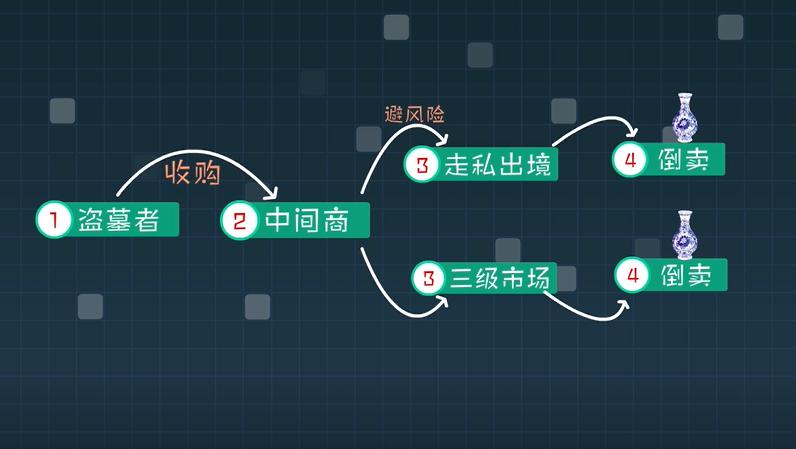 现实中的“龙岭迷窟”盗墓案有多少？