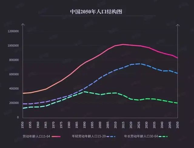 消费人口层次_人口普查