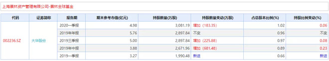 不得不服！公奔私大佬杨东宁泉资本两年破百亿