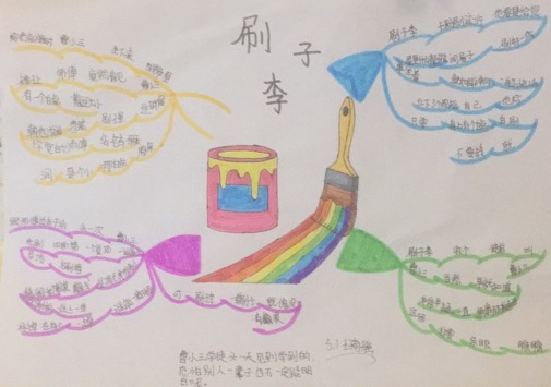 思维导图画语文统编五年下册第十四课刷子李知识汇编思维导图