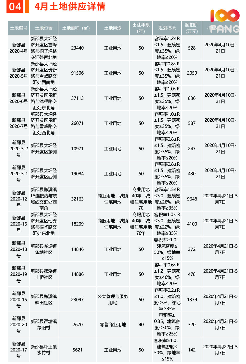 湖南邵阳2020一季度g_湖南邵阳地图