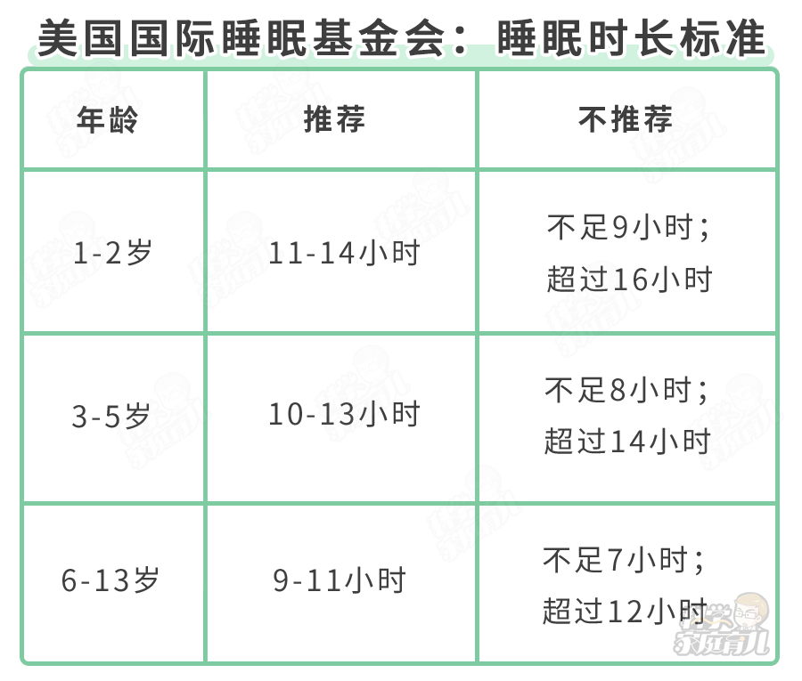 #宝宝#有一半孩子都没长到遗传身高!因为这3大坑