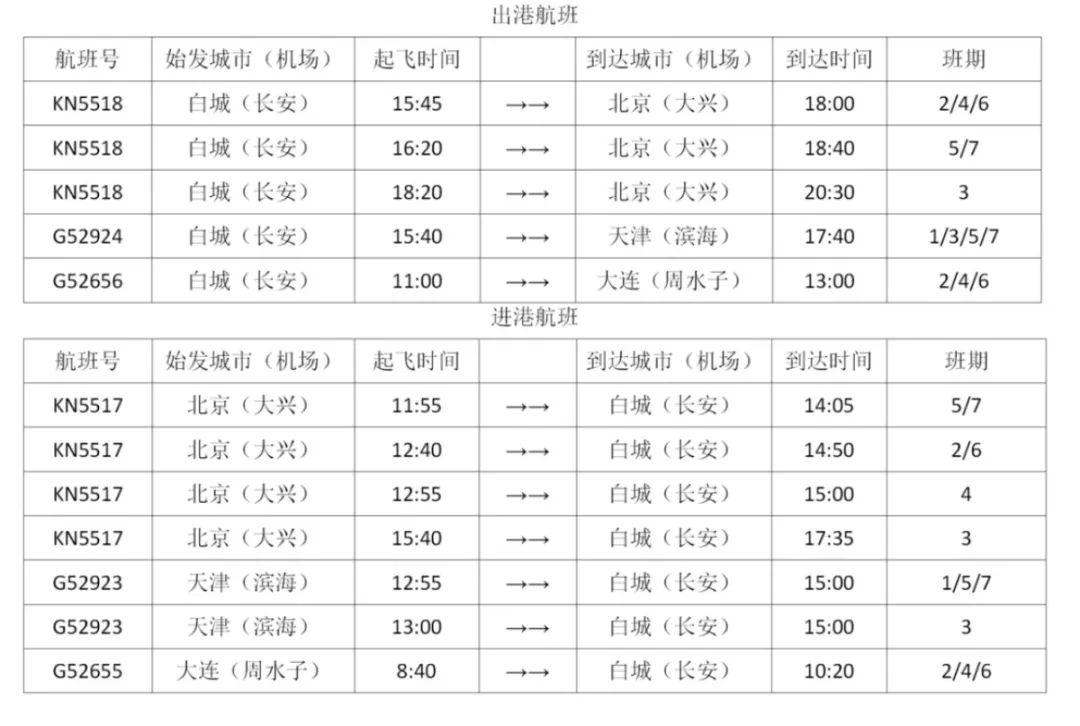 最新 2020年白城长安机场进出港夏秋航季航班时刻